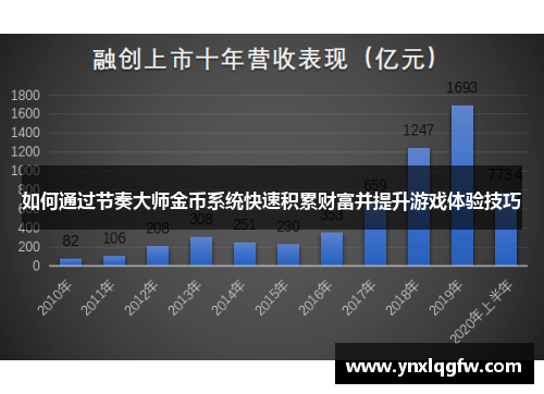 如何通过节奏大师金币系统快速积累财富并提升游戏体验技巧