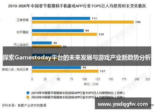 探索Gamestoday平台的未来发展与游戏产业新趋势分析